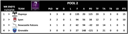 Challenge Cup Round 3 Pool 2